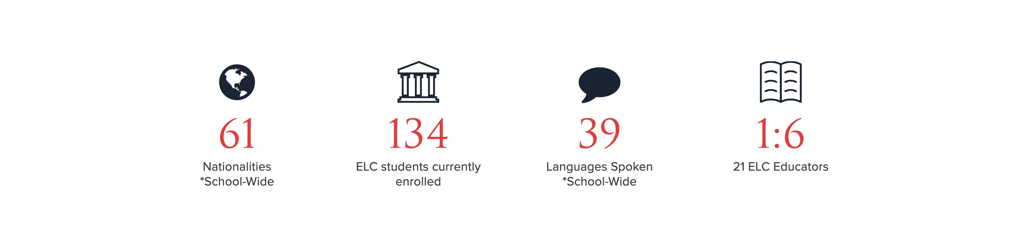 Student profile spread from the IBDP viewbook, with a tabbed switcher between two students, their academic subject choices, and extracurricular activities.